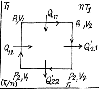 Irodov Solutions: The Second Law of Thermodynamics Entropy- 1 | I. E. Irodov Solutions for Physics Class 11 & Class 12 - JEE