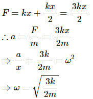HC Verma Questions and Solutions: Chapter 12: Simple Harmonics Motion- 2 | HC Verma Solutions - JEE