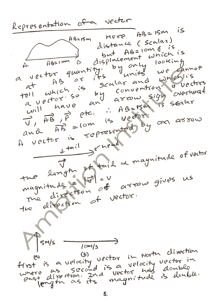 Scalar and Vector Theory Sheets, Class 12, Electrostatics (IIT and AIPMT) - Class 11