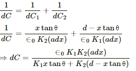 HC Verma Questions and Solutions: Chapter 31: Capacitors- 3 | HC Verma Solutions - JEE