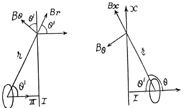 Irodov Solutions: Constant Magnetic Field Magnetics | I. E. Irodov Solutions for Physics Class 11 & Class 12 - JEE