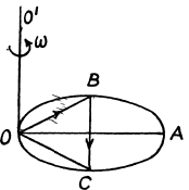Irodov Solutions: The Fundamental Equation of Dynamics - 4 - JEE