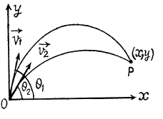 Irodov Solutions: Kinematics - 3 | I. E. Irodov Solutions for Physics Class 11 & Class 12 - JEE