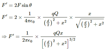 HC Verma Questions and Solutions: Chapter 29: Electric Field & Potential- 2 | HC Verma Solutions - JEE
