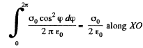 Irodov Solutions: Constant Electric Field in Vacuum | I. E. Irodov Solutions for Physics Class 11 & Class 12 - JEE