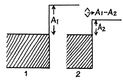 Irodov Solutions: Thermal Radiation. Quantum Nature of Light- 3 | I. E. Irodov Solutions for Physics Class 11 & Class 12 - JEE