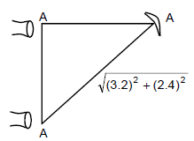 HC Verma Questions and Solutions: Chapter 16: Sound Waves- 2 | HC Verma Solutions - JEE