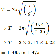 HC Verma Questions and Solutions: Chapter 12: Simple Harmonics Motion- 2 | HC Verma Solutions - JEE