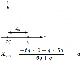 HC Verma Questions and Solutions: Chapter 9: Centre of Mass, Linear Momentum, Collision- 1 | HC Verma Solutions - JEE