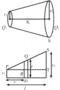 HC Verma Questions and Solutions: Chapter 28: Heat Transfer- 3 | HC Verma Solutions - JEE