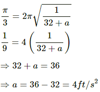 HC Verma Questions and Solutions: Chapter 12: Simple Harmonics Motion- 2 | HC Verma Solutions - JEE