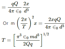 HC Verma Questions and Solutions: Chapter 29: Electric Field & Potential- 2 | HC Verma Solutions - JEE