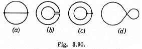 Irodov Solutions: Electromagnetic Induction: Maxwell’s Equations | I. E. Irodov Solutions for Physics Class 11 & Class 12 - JEE