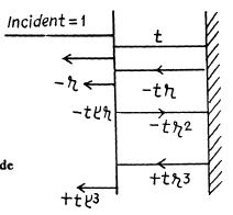Irodov Solutions: Interference of Light- 1 | I. E. Irodov Solutions for Physics Class 11 & Class 12 - JEE