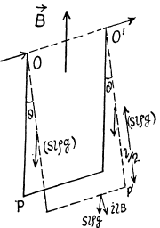 Irodov Solutions: Constant Magnetic Field Magnetics | I. E. Irodov Solutions for Physics Class 11 & Class 12 - JEE