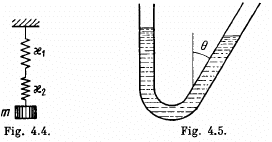 Irodov Solutions: Mechanical Oscillations- 3 | I. E. Irodov Solutions for Physics Class 11 & Class 12 - JEE