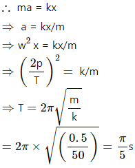 HC Verma Questions and Solutions: Chapter 13: Fluid Mechanics- 2 | HC Verma Solutions - JEE