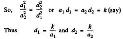 Irodov Solutions: Elastic Waves. Acoustics- 1 | I. E. Irodov Solutions for Physics Class 11 & Class 12 - JEE