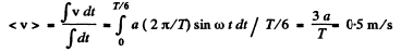 Irodov Solutions: Mechanical Oscillations- 1 | I. E. Irodov Solutions for Physics Class 11 & Class 12 - JEE