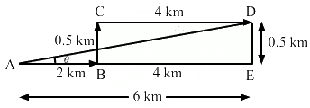 HC Verma Questions and Solutions: Chapter 2- Physics & Mathematics- 2 | HC Verma Solutions - JEE