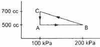 HC Verma Questions and Solutions: Chapter 26: Laws of Thermodynamics- 2 | HC Verma Solutions - JEE