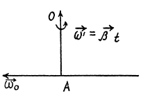 Irodov Solutions: Kinematics - 3 | I. E. Irodov Solutions for Physics Class 11 & Class 12 - JEE