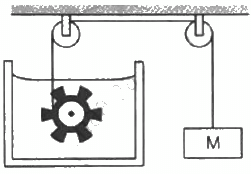HC Verma Questions and Solutions: Chapter 28: Heat Transfer- 2 | HC Verma Solutions - JEE