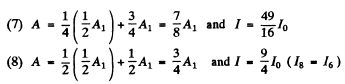 Irodov Solutions: Diffraction of Light- 1 | I. E. Irodov Solutions for Physics Class 11 & Class 12 - JEE