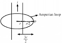 HC Verma Questions and Solutions: Chapter 35: Magnetic Field due to a Current- 3 | HC Verma Solutions - JEE
