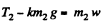 Irodov Solutions: The Fundamental Equation of Dynamics | Physics Class 11 - NEET