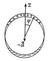 Irodov Solutions: Constant Electric Field in Vacuum | I. E. Irodov Solutions for Physics Class 11 & Class 12 - JEE
