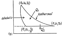 Irodov Solutions: The Second Law of Thermodynamics Entropy- 1 | I. E. Irodov Solutions for Physics Class 11 & Class 12 - JEE