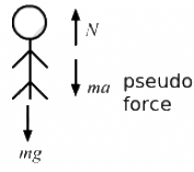 HC Verma Questions and Solutions: Chapter 5- Newton`s Laws of Motion- 2 | HC Verma Solutions - JEE
