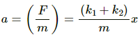 HC Verma Questions and Solutions: Chapter 12: Simple Harmonics Motion- 2 | HC Verma Solutions - JEE