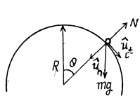 Irodov Solutions: The Fundamental Equation of Dynamics | Physics Class 11 - NEET