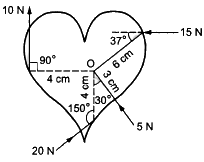 HC Verma Questions and Solutions: Chapter 10: Rotational Mechanics- 2 | HC Verma Solutions - JEE