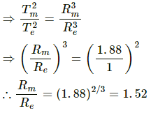 HC Verma Questions and Solutions: Chapter 11: Gravitation- 2 | HC Verma Solutions - JEE