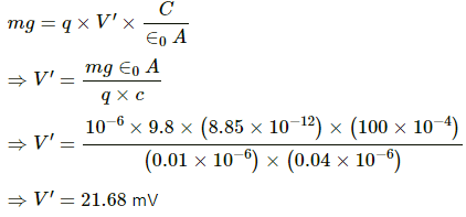 HC Verma Questions and Solutions: Chapter 31: Capacitors- 2 | HC Verma Solutions - JEE