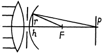 Irodov Solutions: Diffraction of Light- 1 | I. E. Irodov Solutions for Physics Class 11 & Class 12 - JEE