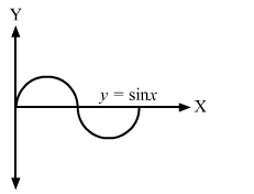 HC Verma Solutions: Chapter 2 - Physics & Mathematics | Physics Class 11 - NEET