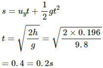 HC Verma Questions and Solutions: Chapter 3- Rest and Motion: Kinematics- 2 | HC Verma Solutions - JEE