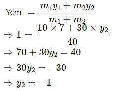 HC Verma Questions and Solutions: Chapter 9: Centre of Mass, Linear Momentum, Collision- 2 | HC Verma Solutions - JEE