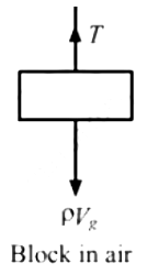 HC Verma Questions and Solutions: Chapter 15: Wave Motion & Waves on a String - 2 | HC Verma Solutions - JEE