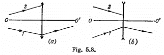 Irodov Solutions: Photometry & Geometrical Optics - 2 | I. E. Irodov Solutions for Physics Class 11 & Class 12 - JEE