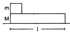 HC Verma Questions and Solutions: Chapter 6- Friction- 2 | HC Verma Solutions - JEE