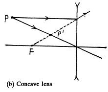 Irodov Solutions: Photometry & Geometrical Optics - 2 | I. E. Irodov Solutions for Physics Class 11 & Class 12 - JEE