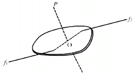 HC Verma Questions and Solutions: Chapter 10: Rotational Mechanics- 1 | HC Verma Solutions - JEE