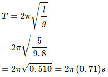 HC Verma Questions and Solutions: Chapter 12: Simple Harmonics Motion- 2 | HC Verma Solutions - JEE