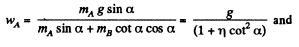 Irodov Solutions: The Fundamental Equation of Dynamics | Physics Class 11 - NEET