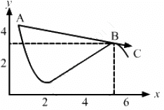 HC Verma Questions and Solutions: Chapter 3- Rest and Motion: Kinematics- 2 | HC Verma Solutions - JEE